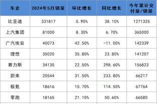 第二轮跑动榜：廖承坚13292.6米获头名，张晓彬和尤萨连续入榜